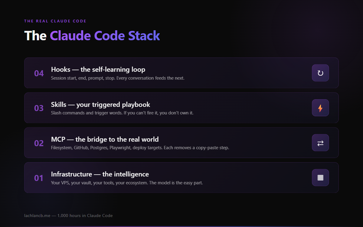 The Claude Code stack — infrastructure, MCP, skills, hooks